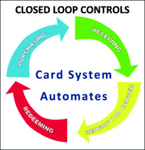 Gameroom Guru 0924 -Card System Automates