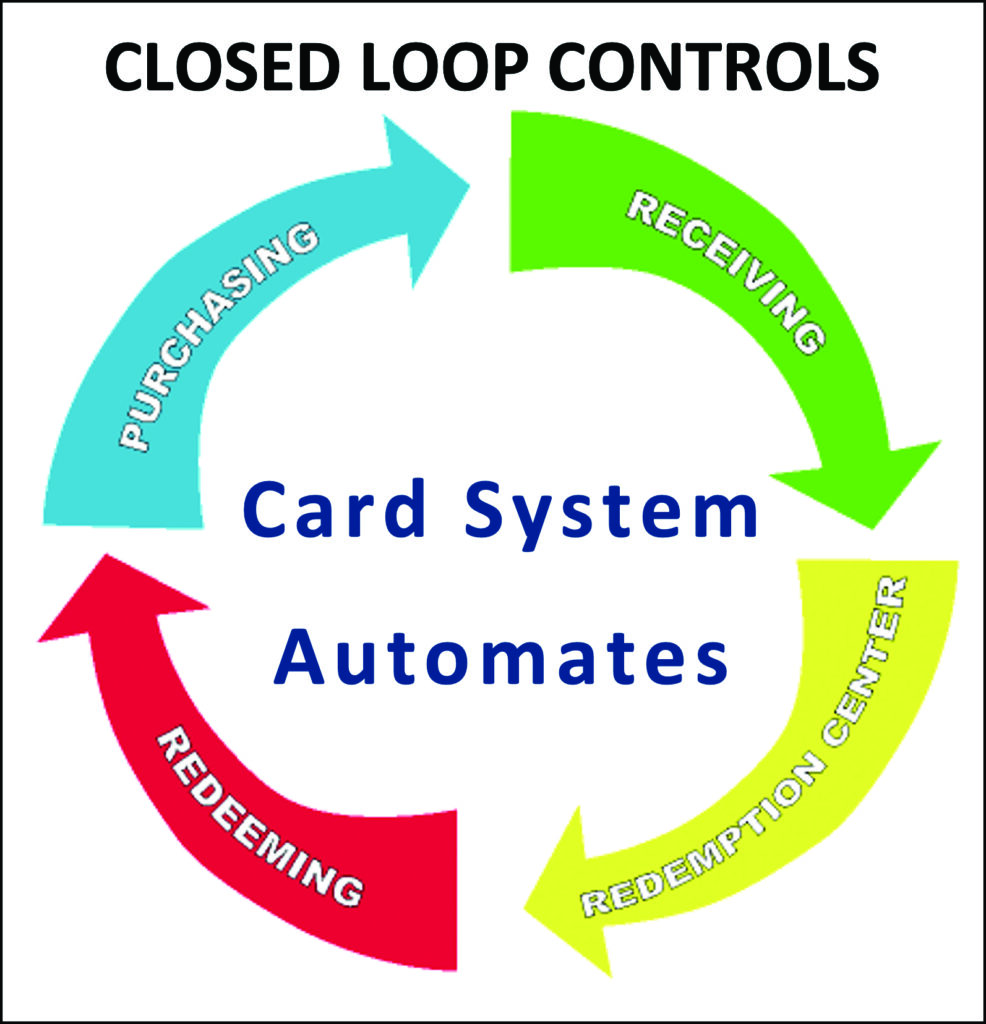 Gameroom Guru 0924 -Card System Automates